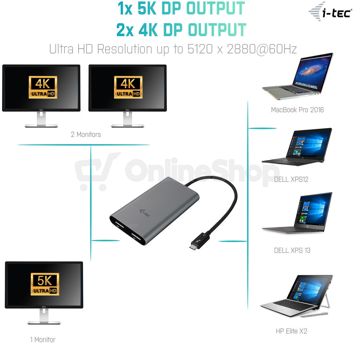 i-tec THUNDERBOLT 3 Dual Display Port adaptér 4K/ 2x Display Port 4K (TB3DUAL4KDP)