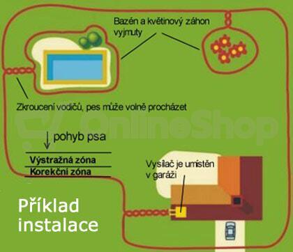 PetSafe® Elektrický ohradník pro psy