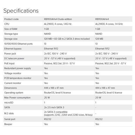 MIKROTIK mikrotik RouterBOARD RB1100x4, RB1100AHx4, 1GB RAM, 4x 1.4 GHz, RouterOS L6