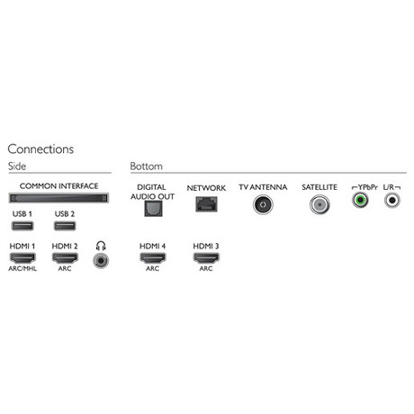 UHD LED TV Philips 50PUS7303