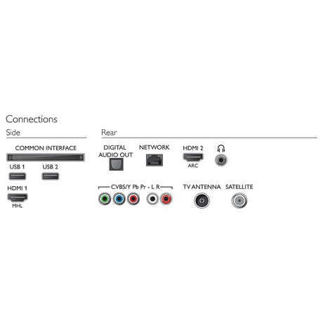 Philips 32PFS5803 (foto 3)