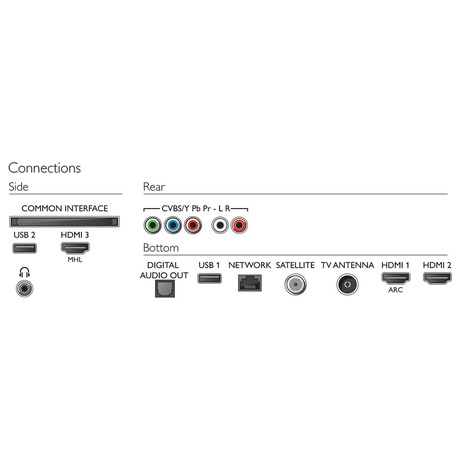 Philips 50PUS6703 (foto 3)
