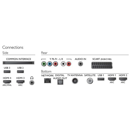 Philips 55PUS7272/12 (foto 4)