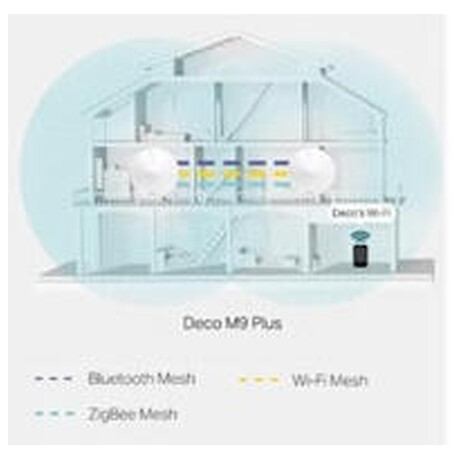 TP-Link AC2200 Tri-Band Smart Home Mesh WiFi System Deco M9 Plus(2-pack)