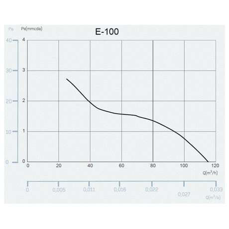 Axiální ventilátor CATA e100 GBT, černý