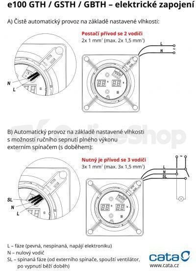 Axiální ventilátor CATA e100 GBTH, černý