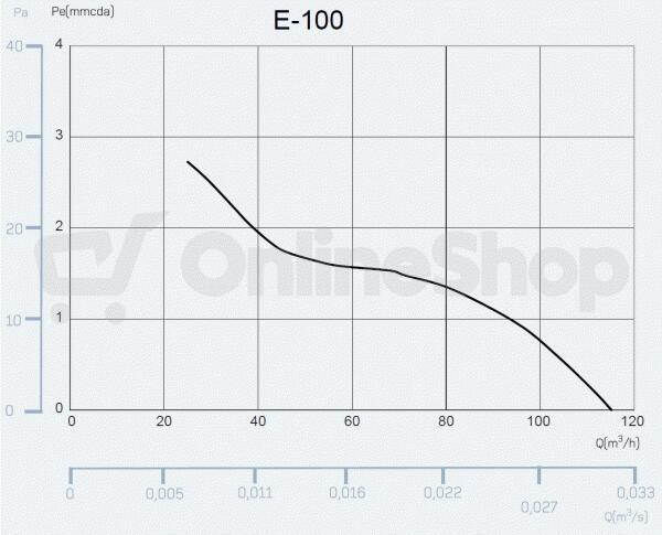 Axiální ventilátor CATA e100 GBTH, černý