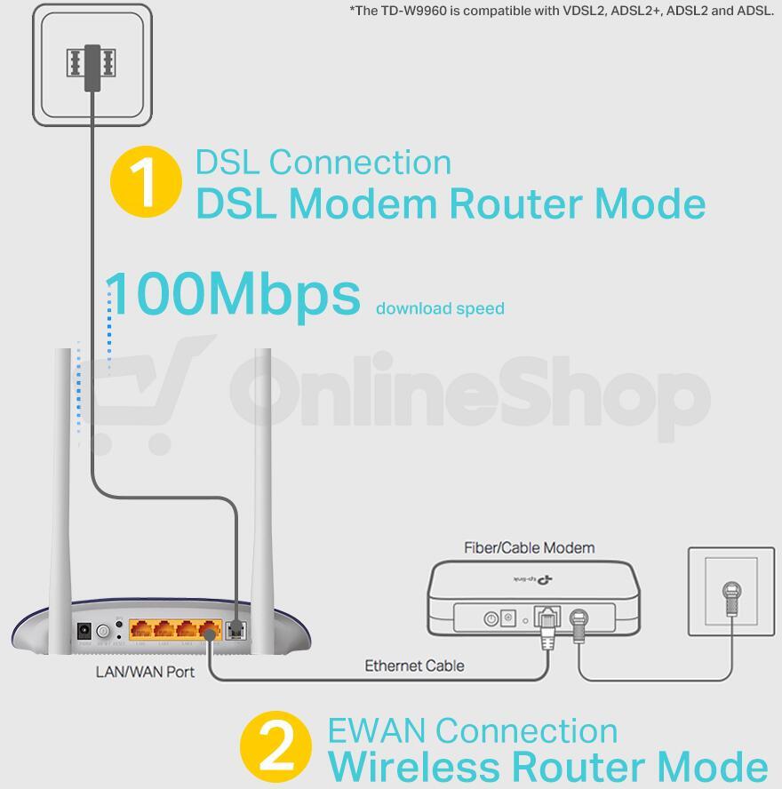 TP-LINK TD-W9960