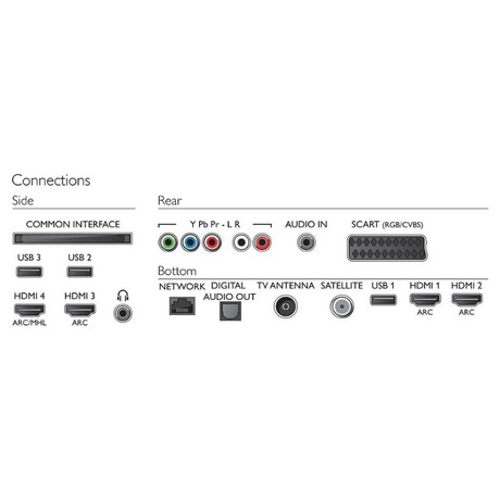 Philips 32PFS6402 (foto 2)