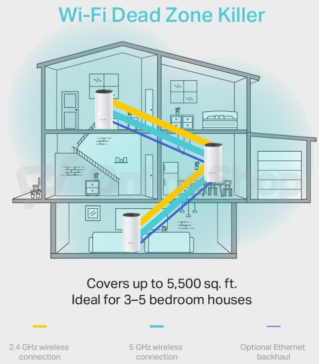 Mesh Wi-Fi systém TP-Link Deco M4 AC1200 Whole Home, 3 jednotky, bílé