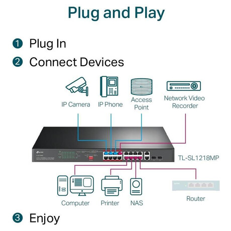 TP-Link CCTV switch TL-SL1218MP (foto 3)