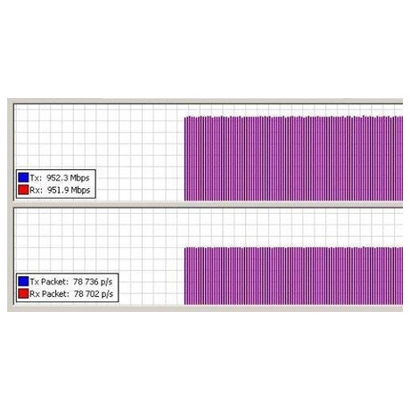 MikroTik RouterBOARD Wireless Wire Dish, 1x Gbit LAN, 802.11ad (60 GHz) - kompletn spoj (RBLHGG-60adkit)