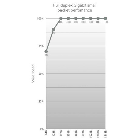 MikroTik RouterBOARD Wireless Wire Dish, 1x Gbit LAN, 802.11ad (60 GHz) - kompletn spoj (RBLHGG-60adkit)