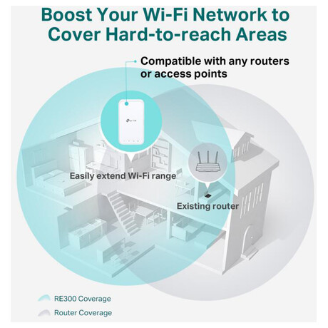 WiFi router TP-LINK RE300