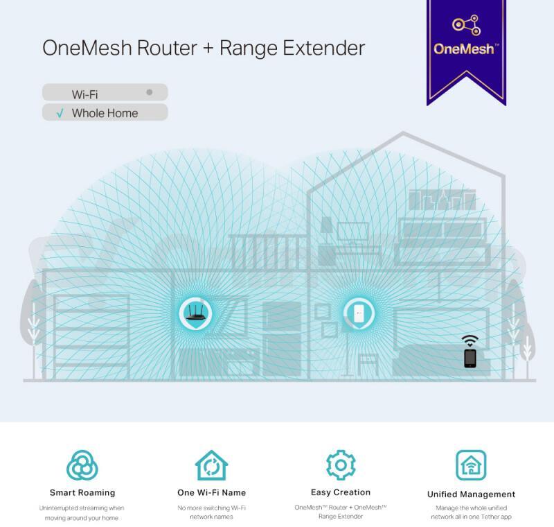 WiFi router TP-LINK RE300