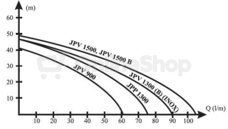 Zahradní čerpadlo Elpumps JPV 1500 B