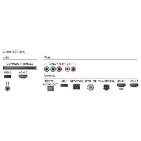 Philips 58PUS6504 (foto 3)