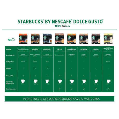 STARBUCKS by Nescaf Dolce Gusto Medium Espresso Colombia, 12 ks (foto 3)