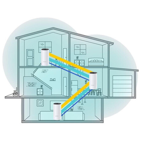 WiFi mesh TP-Link AC1200 Deco E4