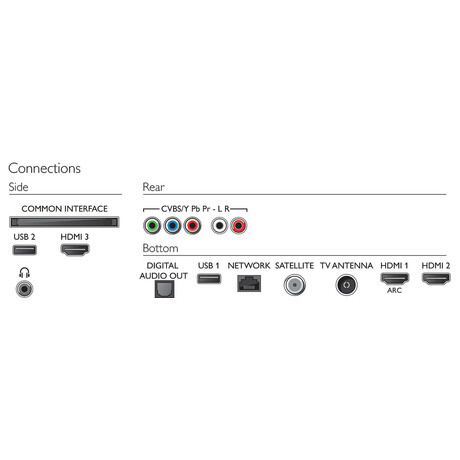Philips 75PUS6754 (foto 3)
