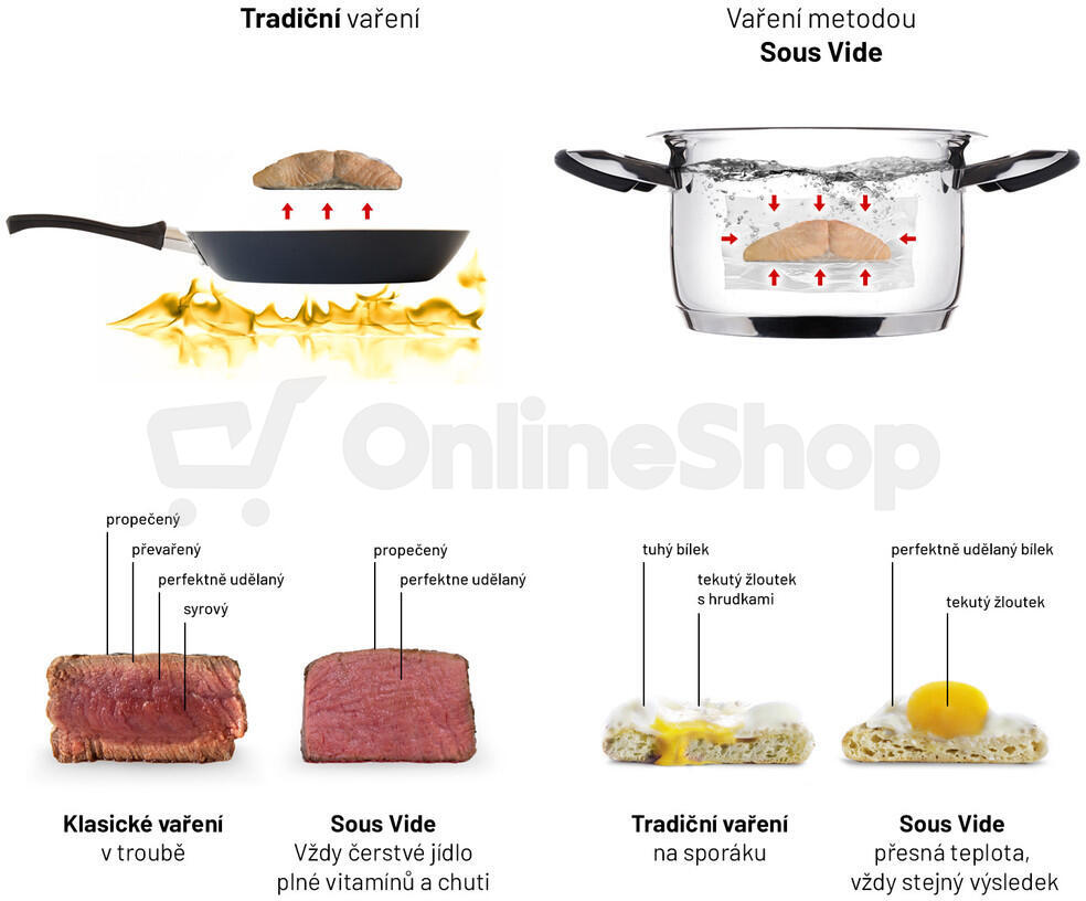 SET Lauben Sous Vide Stick SV01 + Lauben Sous Vide Container 12