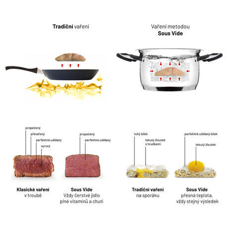 SET Vakuovaka Domo DO336L + Lauben Sous Vide Stick SV01