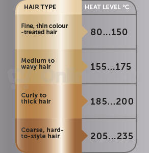 REVLON RVST2175E Salon Straight Copper Smooth