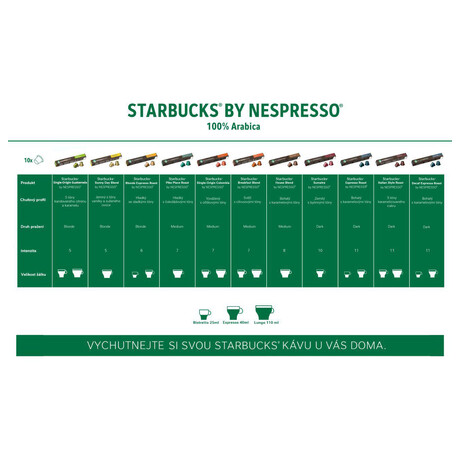 Kvov kapsle STARBUCKS by Nespresso Espresso Roast