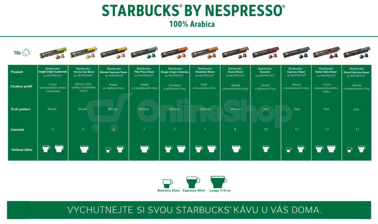 Kávové kapsle STARBUCKS® by Nespresso Single Origin Colombia