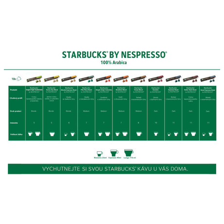 Kvov kapsle STARBUCKS by Nespresso Pike Place Roast