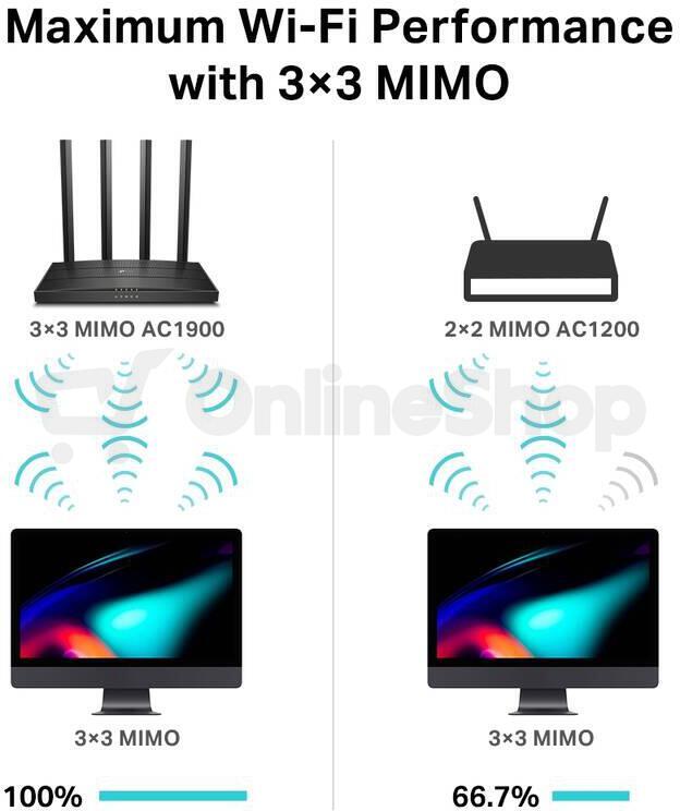 WiFi router TP-Link Archer C80, AC1900 Dual-Band