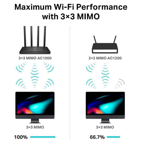 TP-Link Archer C80, AC1900 Dual-Band (foto 4)