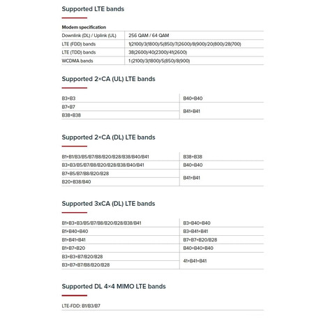 MikroTik RouterBOARD Chateau LTE12, 5x GLAN, 2.4+5GHz, 802.11a/b/g/n/ac, LTE 12, L4, indoor (RBD53G-5HacD2HnD-TC&EG12-EA)