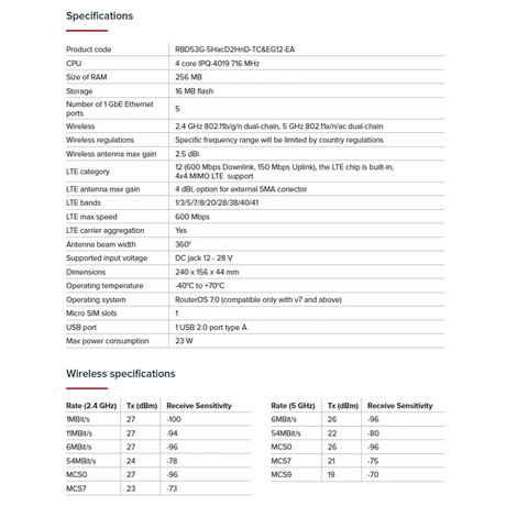 MikroTik RouterBOARD Chateau LTE12, 5x GLAN, 2.4+5GHz, 802.11a/b/g/n/ac, LTE 12, L4, indoor (RBD53G-5HacD2HnD-TC&EG12-EA)