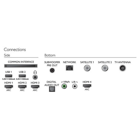 Philips 65OLED934 (foto 7)