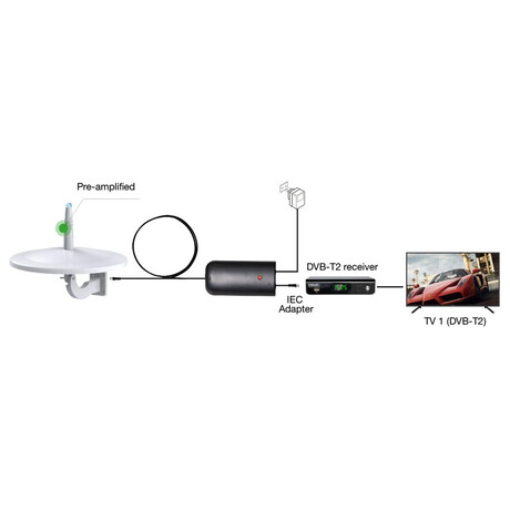 EVOLVEO Jade 3&nbsp;LTE, DVB-T2, LTE filtr (foto 6)