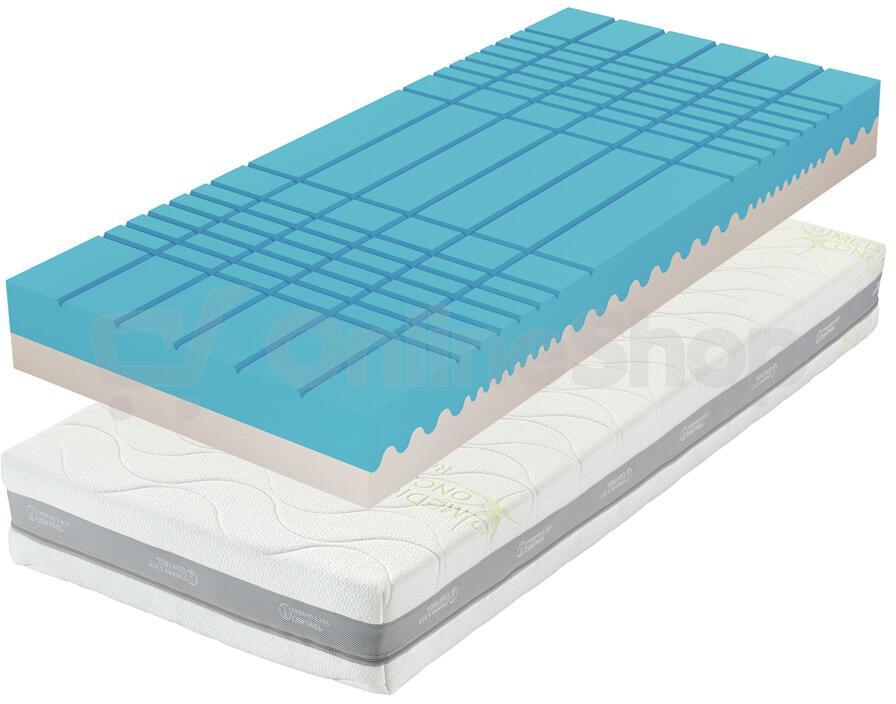 Matrace Tropico Guard Antibacterial (90x200x20)