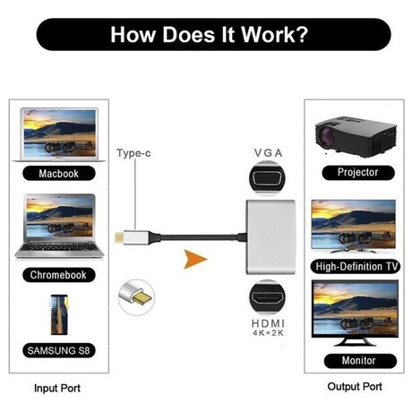 PremiumCord adaptér USB-C na&nbsp;HDMI (foto 1)