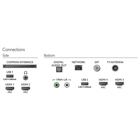 Philips 50PUS8804 (foto 3)