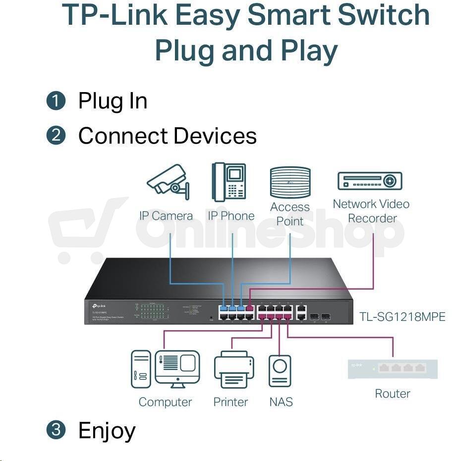 Přepínač TP-Link TL-SG1218MPE