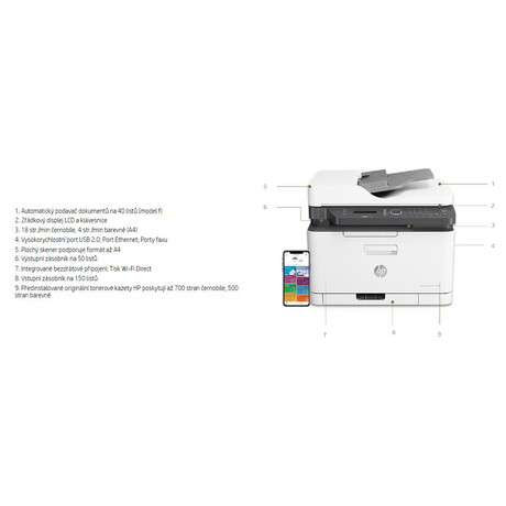 Multifunkční tiskárna HP Color Laser 179fnw