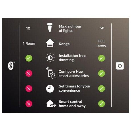 Philips HUE lighting 8718696785317 (foto 8)