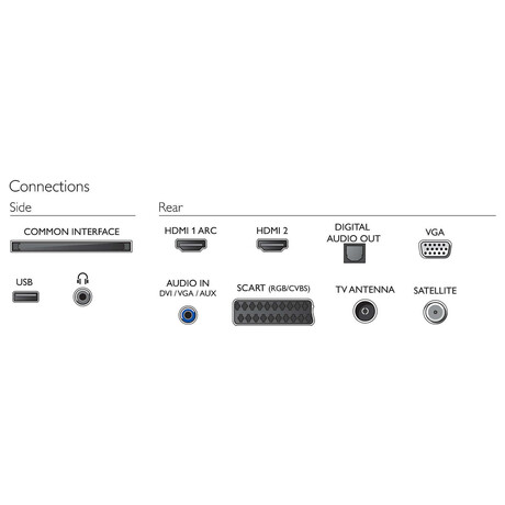 Philips 32PFS6805 (foto 4)
