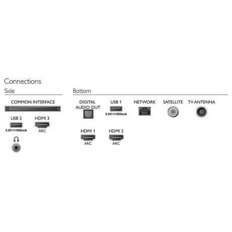 Philips 43PUS7505 (foto 4)