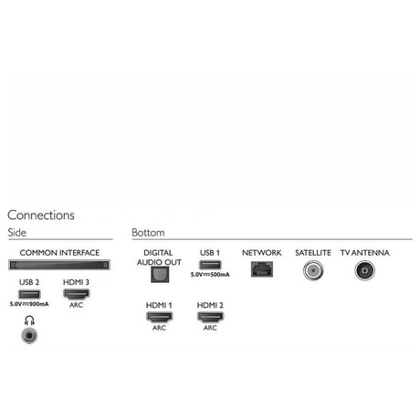 Philips 50PUS7505 (foto 4)