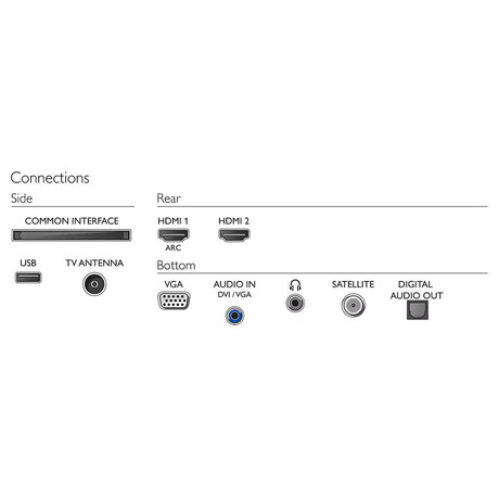 Philips 24PFS5505 (foto 3)