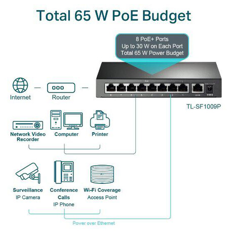 TP-Link switch TL-SF1008LP (foto 2)
