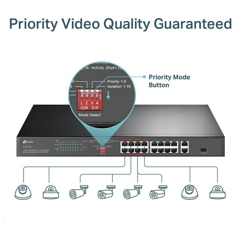 TP-Link CCTV switch TL-SL1218P (foto 5)
