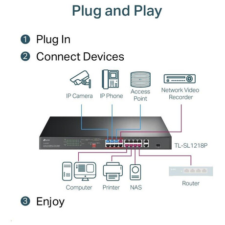 TP-Link CCTV switch TL-SL1218P (foto 6)
