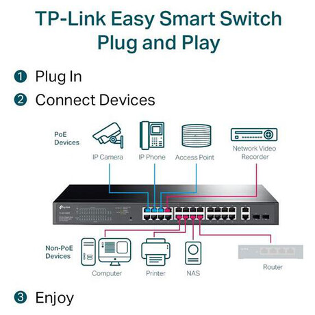 TP-Link Easy Smart switch TL-SG1428PE (foto 3)